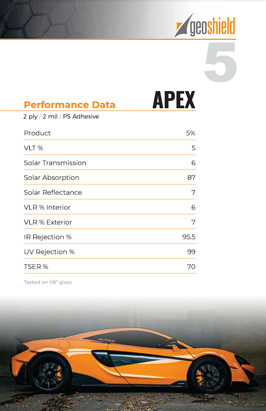 APEX Ultra Sample