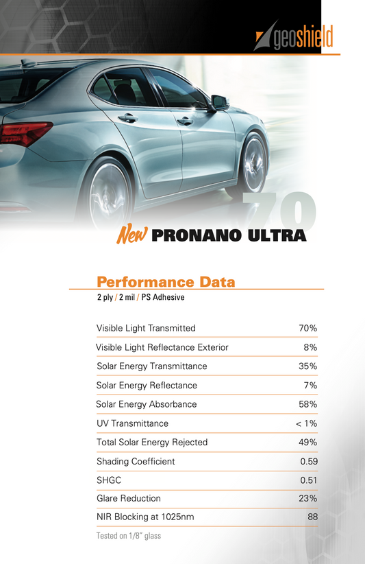 Performance data for Pronano 70% Ultra