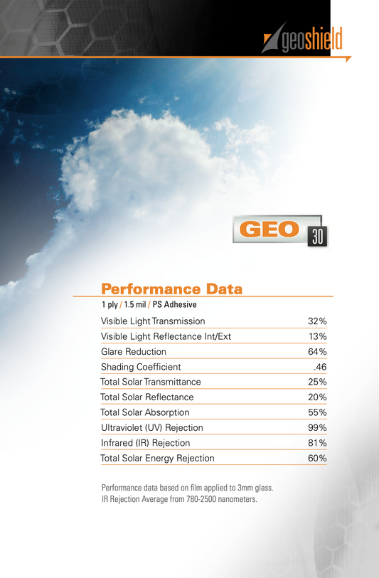 Performance data for Geo 30%