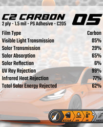 C2 Carbon