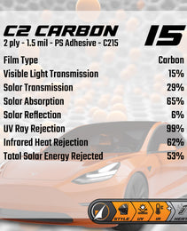C2 Carbon