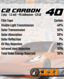 C2 Carbon
