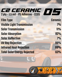 C2 Ceramic
