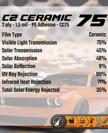 C2 Ceramic