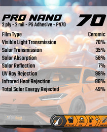 Pro Nano