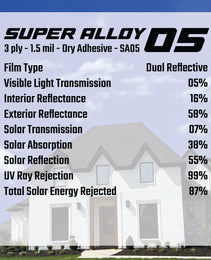 Super Alloy