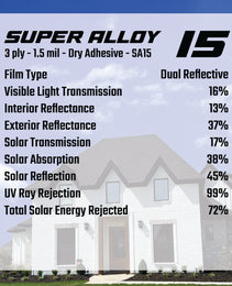 Super Alloy