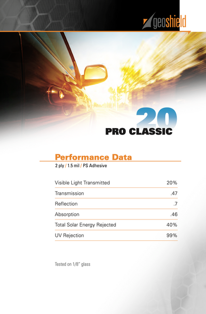 Performance data for Pro Classic 20%